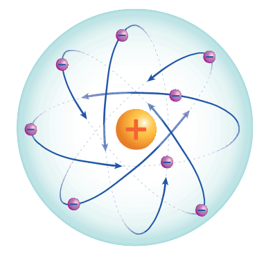 نموذج رذرفورد النووي